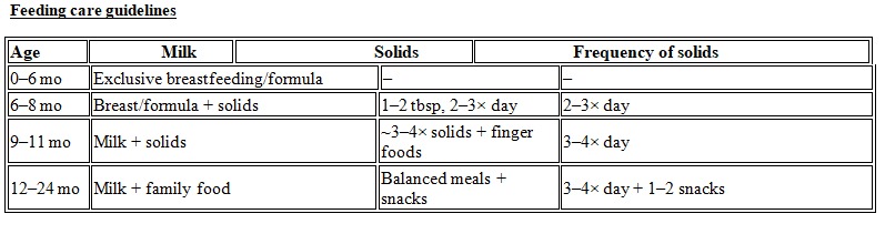 Feeding care guidelines