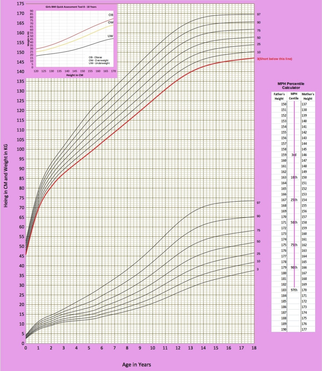 Growth Chart Girls