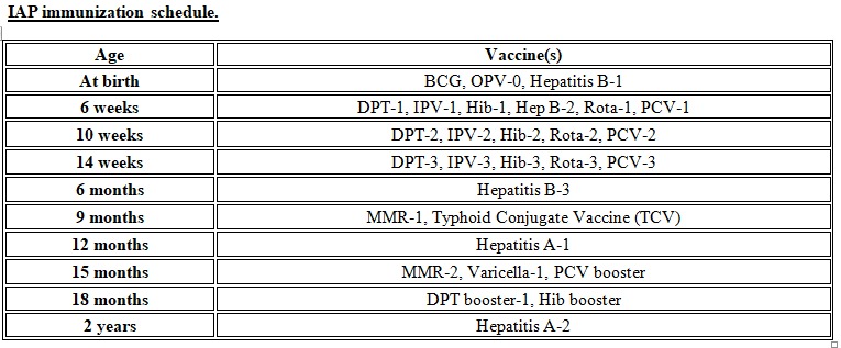 IAP immunization schedule